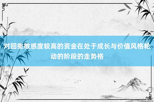 对回撤敏感度较高的资金在处于成长与价值风格轮动的阶段的走势格