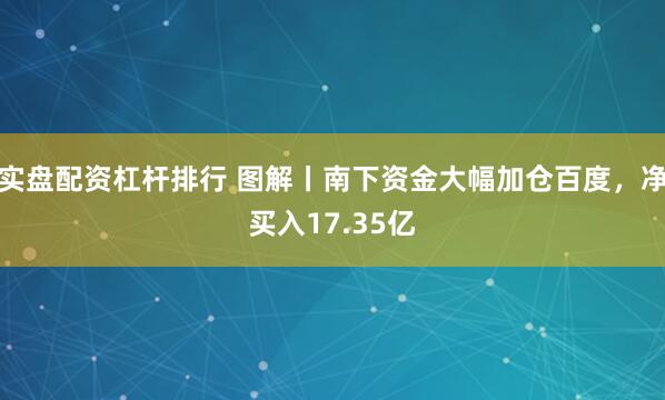 实盘配资杠杆排行 图解丨南下资金大幅加仓百度，净买入17.35亿