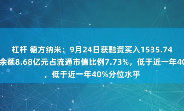 杠杆 德方纳米：9月24日获融资买入1535.74万元，融资余额8.68亿元占流通市值比例7.73%，低于近一年40%分位水平